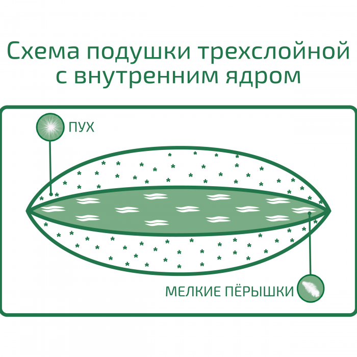 Декоративные Подушки Своими Руками: + (Фото) Схемы, Выкройки